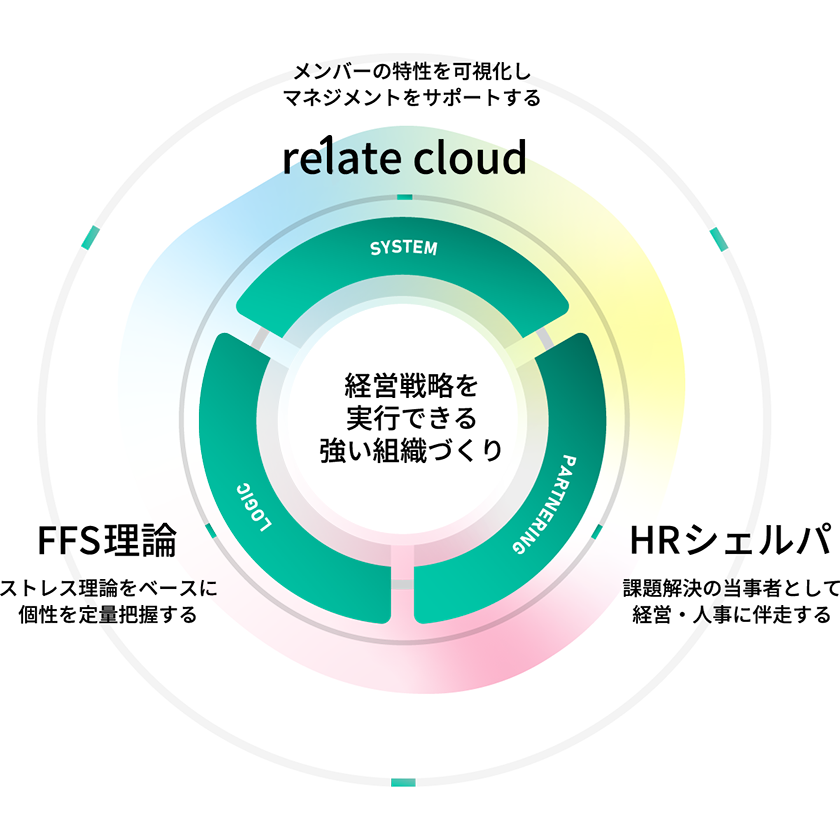 サービス内容