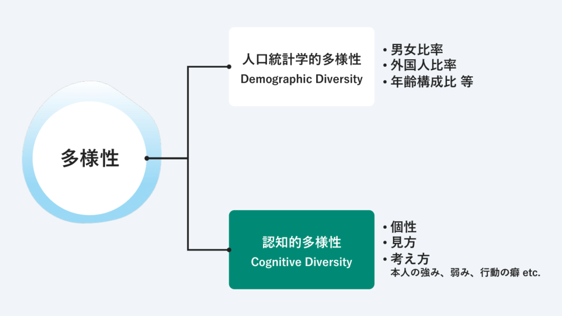 ダイバーシティを活かす組織変革の進め方