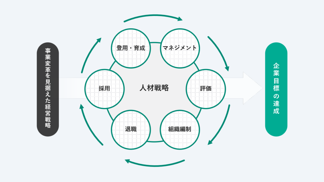 第二創業を支える組織の作り方